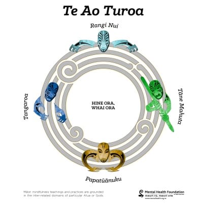 A Māori Perspective. Mindfulness Education