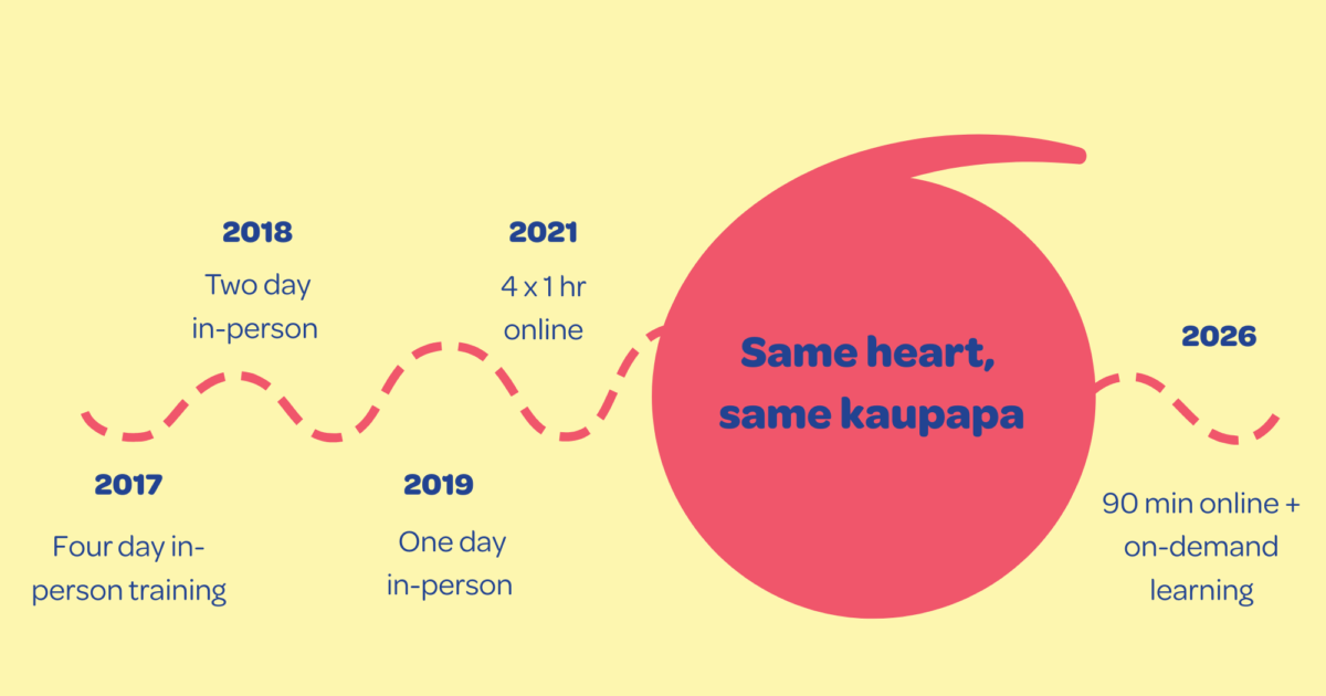 Same Heart, Same Kuapapa